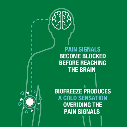 Biofreeze Pain Relief