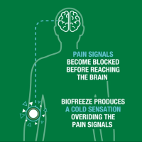 Biofreeze Pain Relief Roll-On2 thumbnail